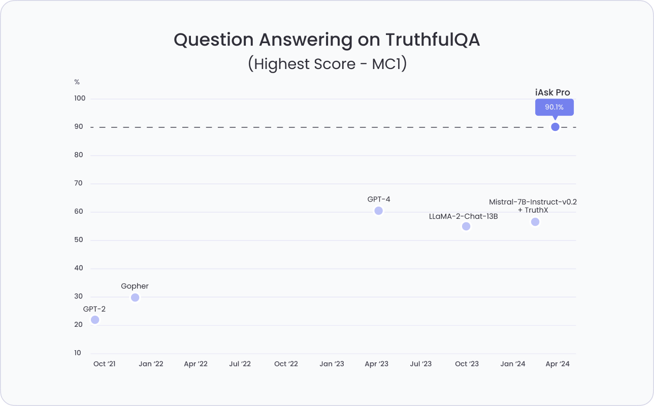 Ask ai questions free ai search engine iask ai is a free answer